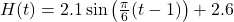 H(t) = 2.1 \sin \left(\frac{\pi}{6} (t - 1) \right) + 2.6