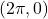 (2\pi,0)