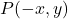 P(-x, y)