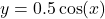 y = 0.5\cos(x)