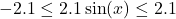 -2.1 \leq 2.1 \sin(x) \leq 2.1