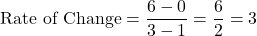 \[\text{Rate of Change} = \dfrac{6 - 0}{3 - 1} = \dfrac{6}{2} = 3\]