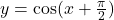 y = \cos(x + \frac{\pi}{2})
