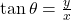 \tan \theta = \frac{y}{x}