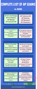 The Complete List of AP Exams in 2025