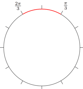3.10 Trigonometric Equations and Inequalities in AP Precalculus